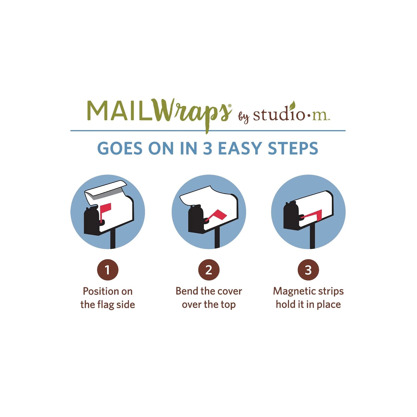 Bird Houses MailWrap