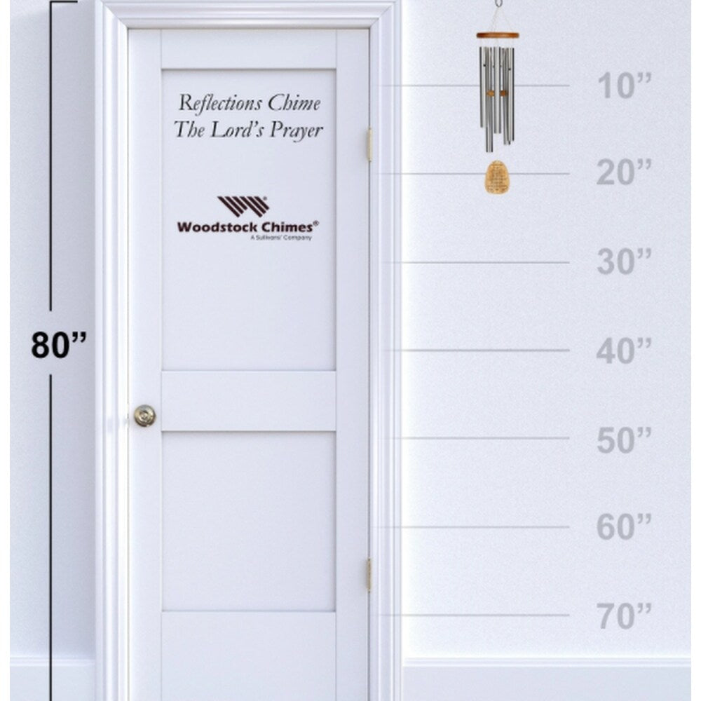 Reflection The Lord's Prayer